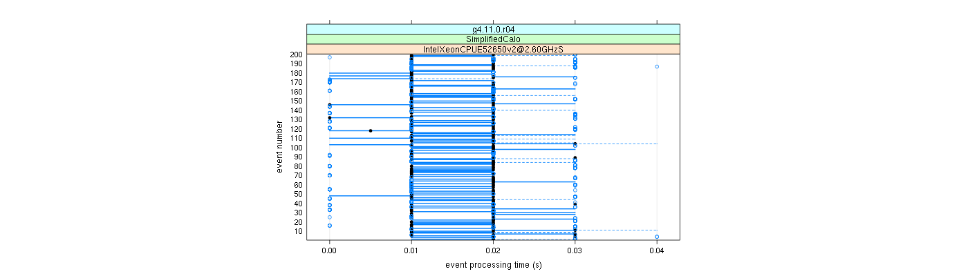 prof_100_events_plot.png