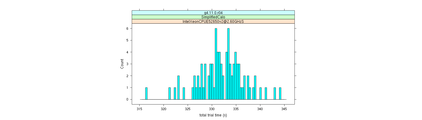 prof_basic_trial_times_histogram.png