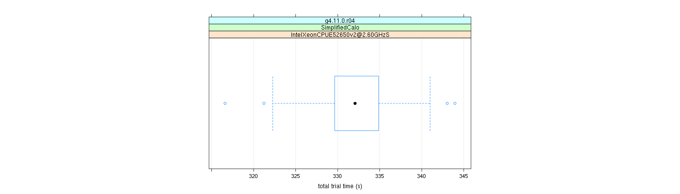 prof_basic_trial_times_plot.png