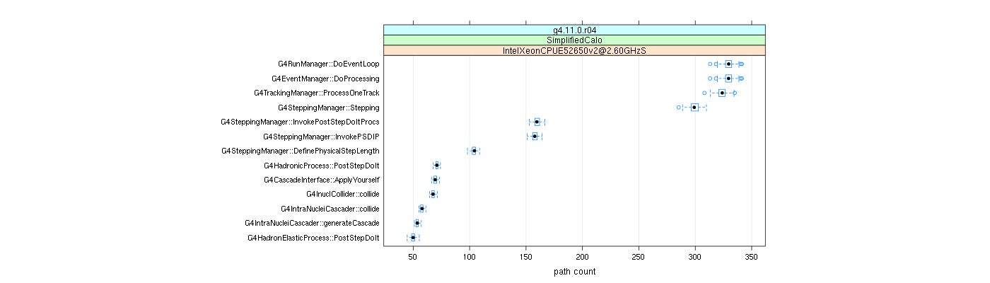 prof_big_paths_count_plot_15_95.png