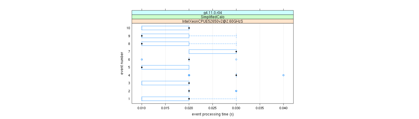 prof_early_events_plot.png