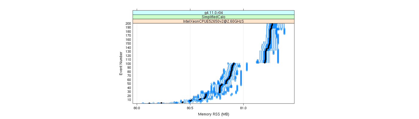 prof_memory_rss_plot.png