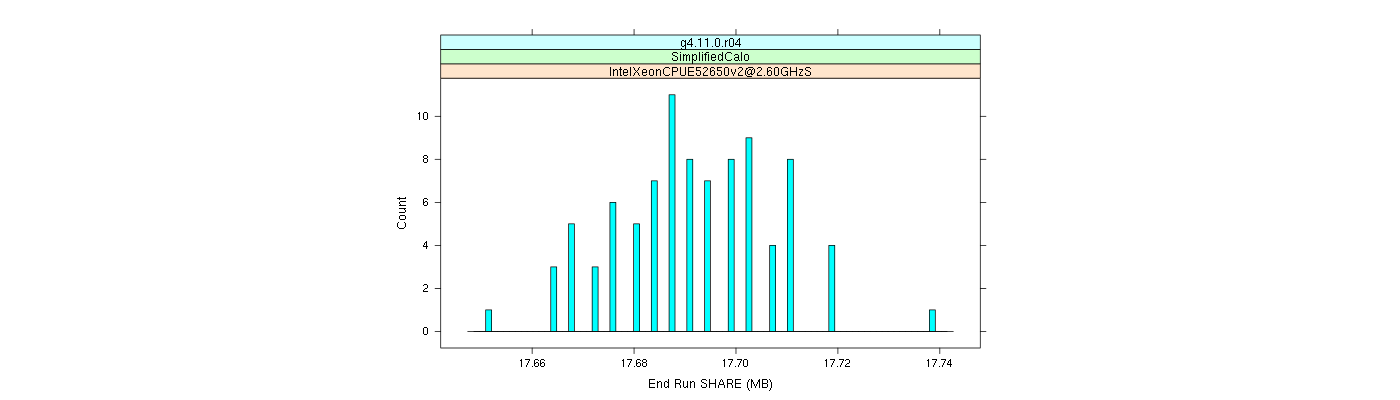 prof_memory_share_histogram.png