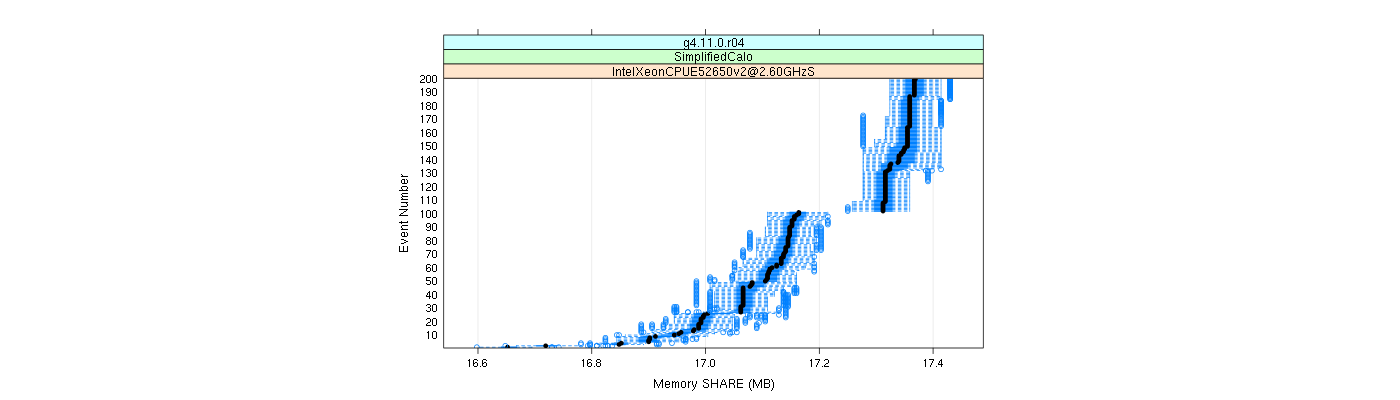 prof_memory_share_plot.png