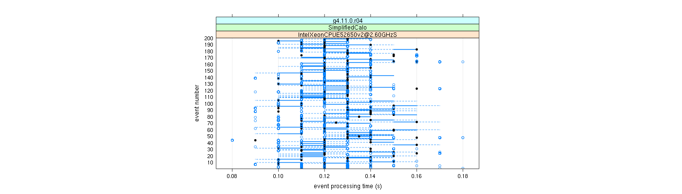 prof_100_events_plot.png