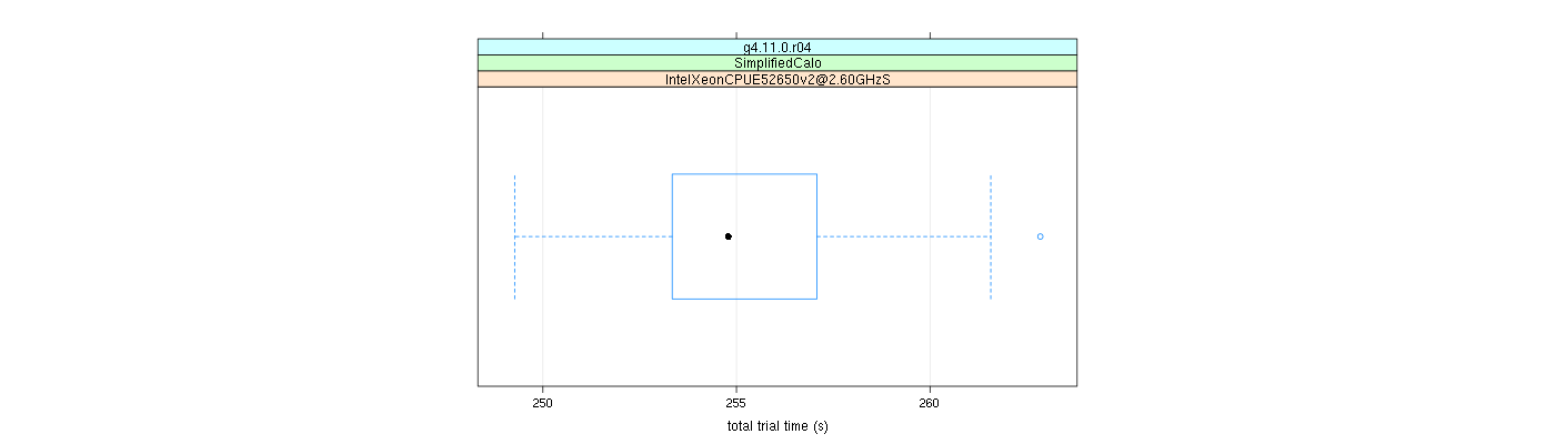 prof_basic_trial_times_plot.png