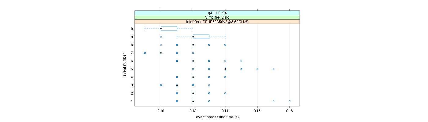 prof_early_events_plot.png