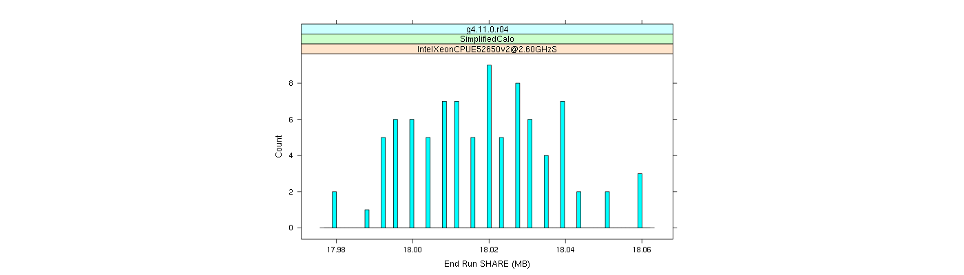 prof_memory_share_histogram.png