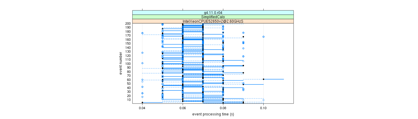 prof_100_events_plot.png