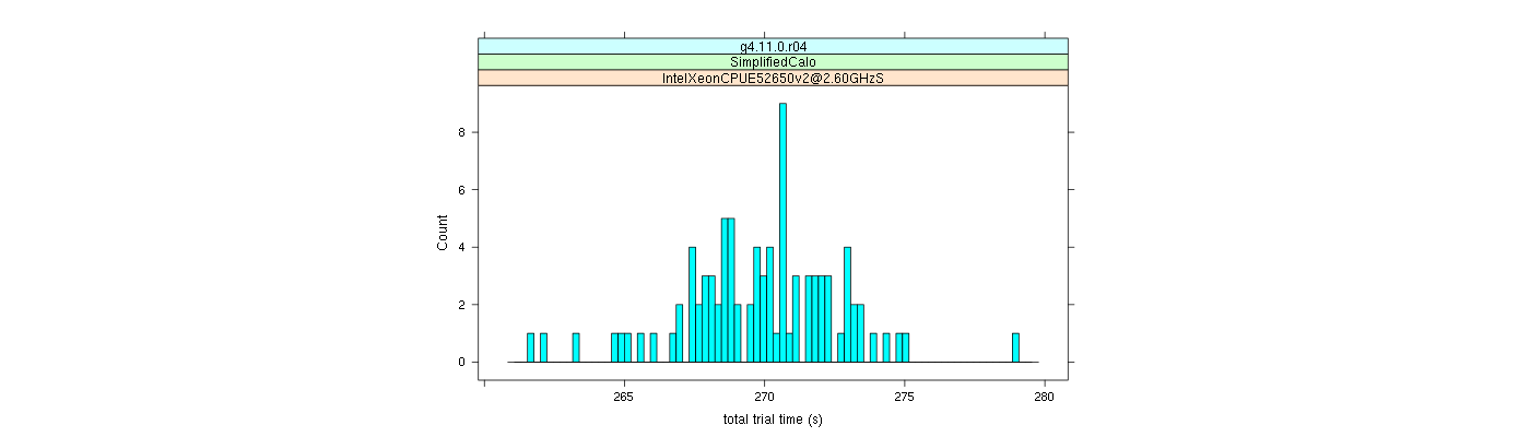 prof_basic_trial_times_histogram.png