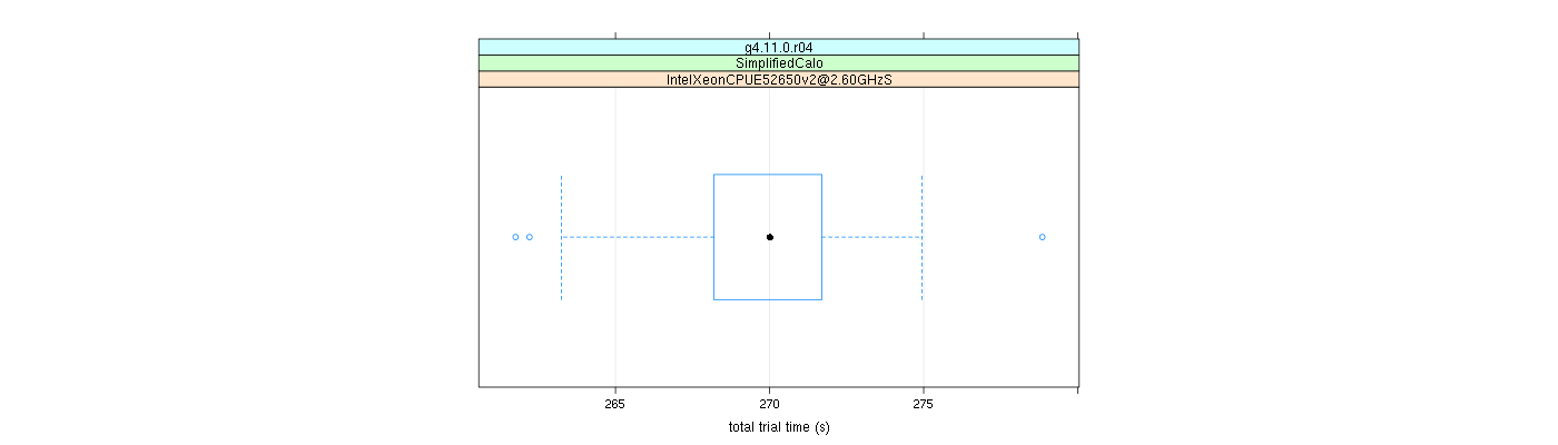 prof_basic_trial_times_plot.png