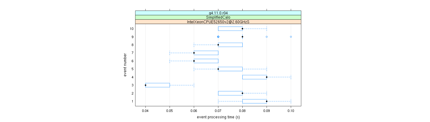 prof_early_events_plot.png