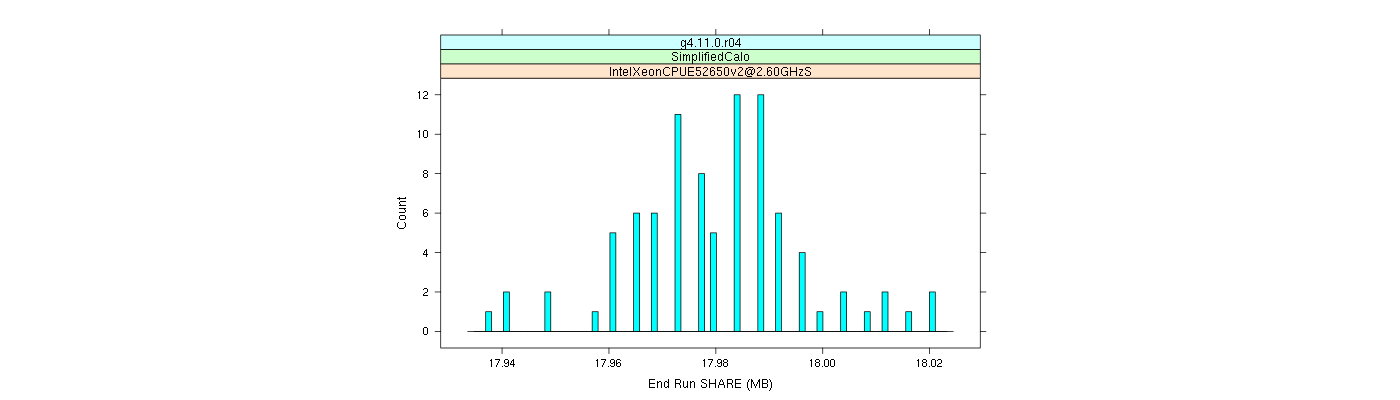 prof_memory_share_histogram.png