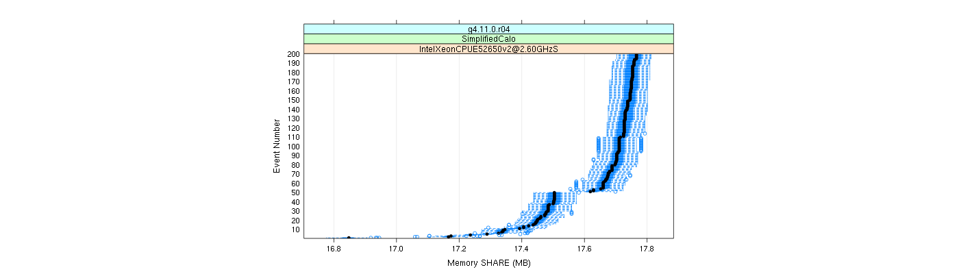 prof_memory_share_plot.png