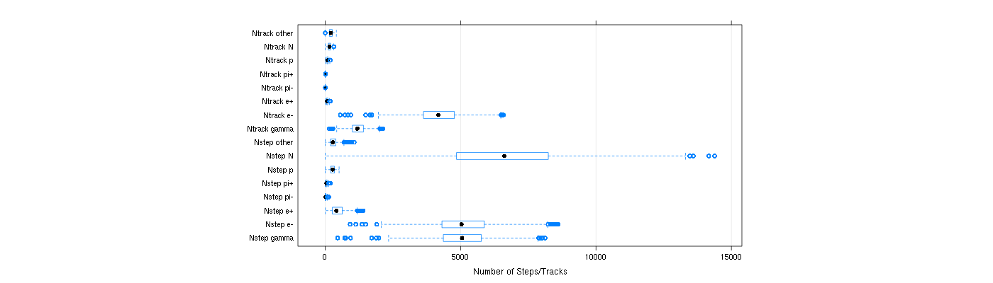 prof_nstep_particle_plot.png