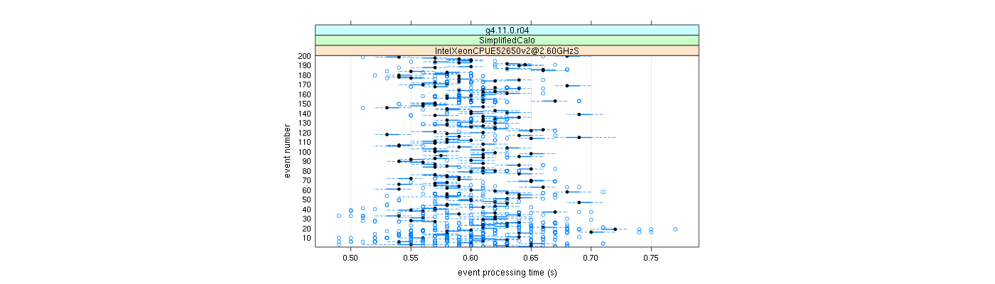 prof_100_events_plot.png