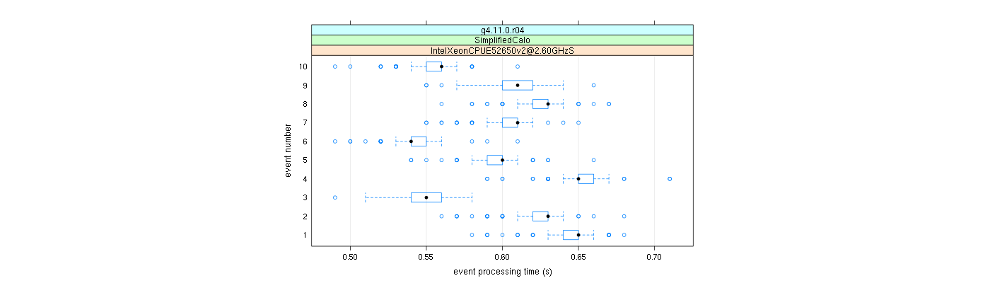 prof_early_events_plot.png