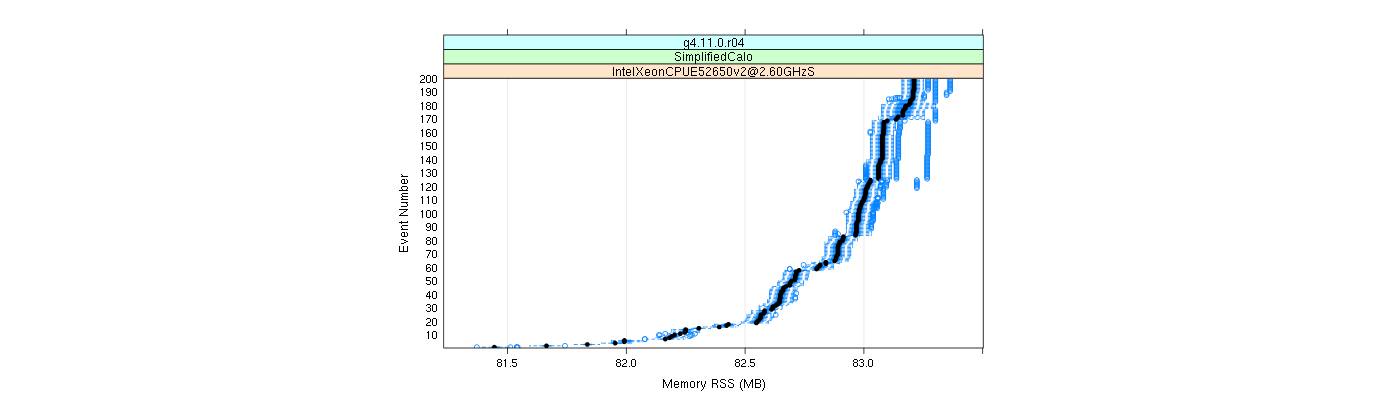 prof_memory_rss_plot.png