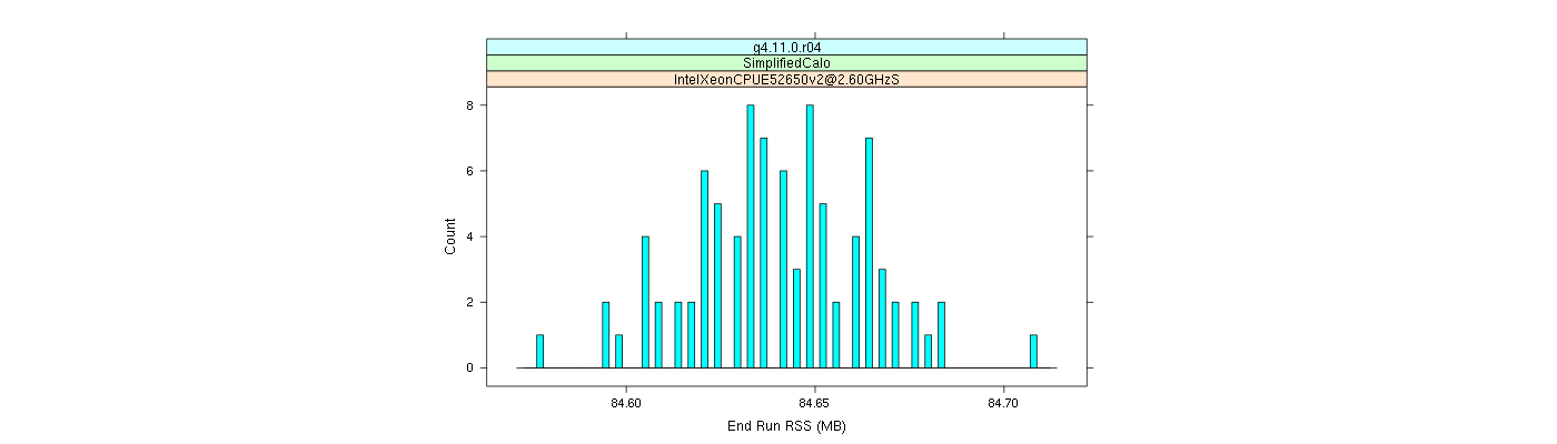 prof_memory_run_rss_histogram.png