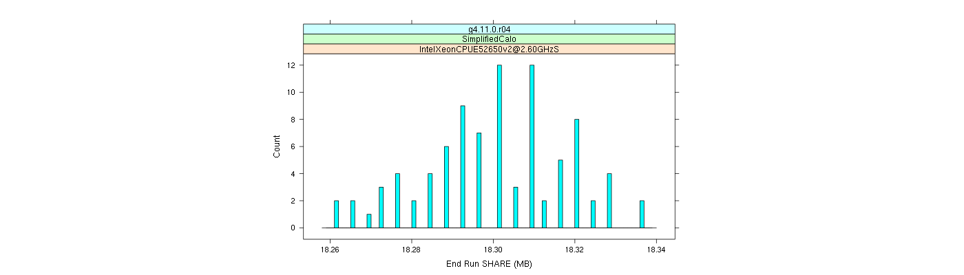 prof_memory_share_histogram.png