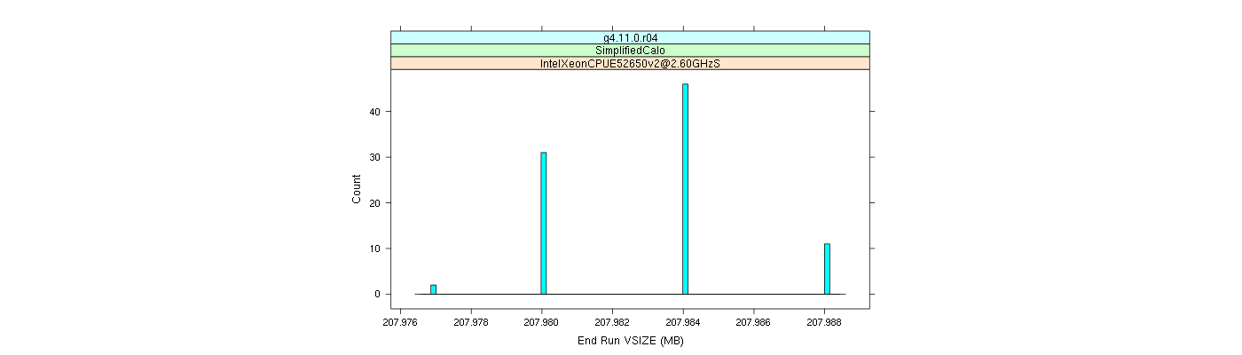 prof_memory_run_vsize_histogram.png