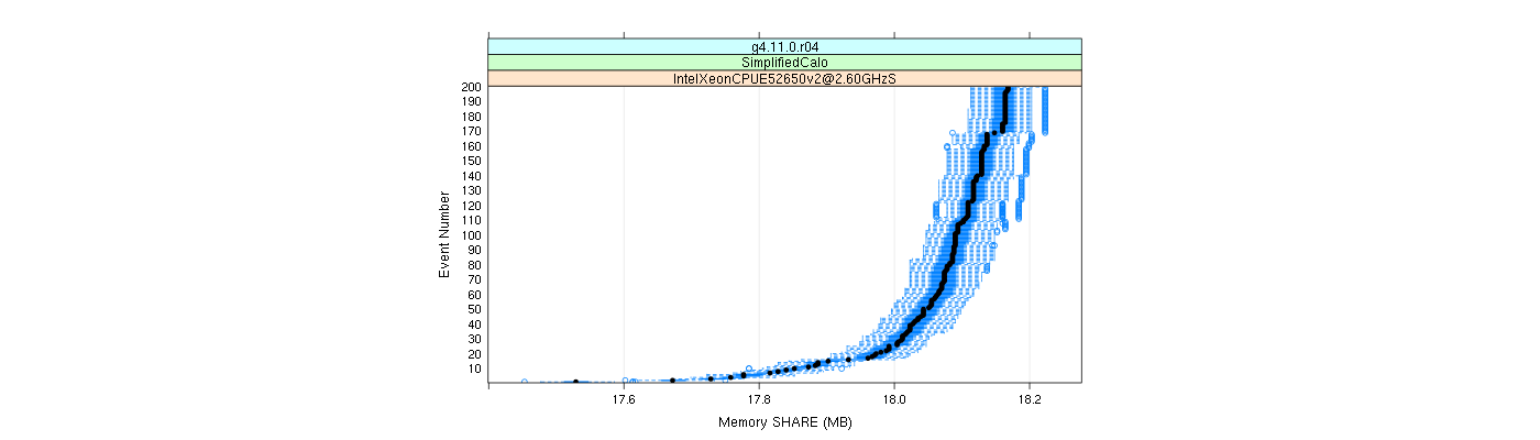 prof_memory_share_plot.png