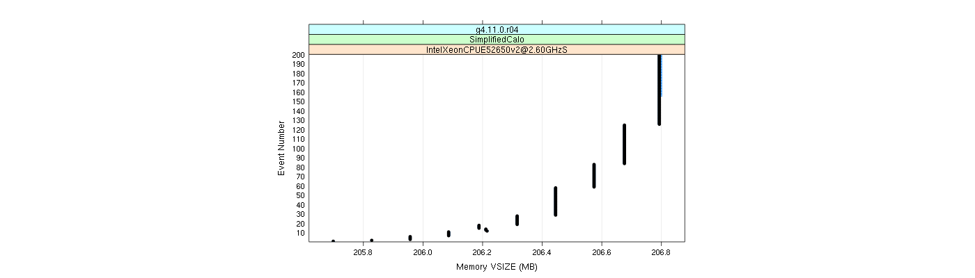 prof_memory_vsize_plot.png