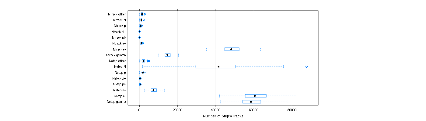 prof_nstep_particle_plot.png