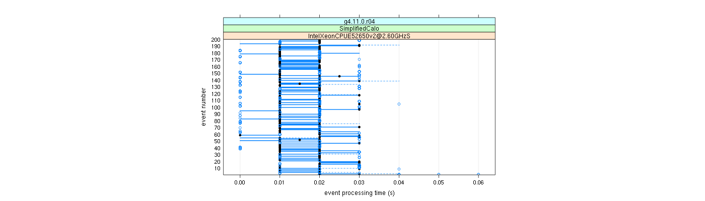 prof_100_events_plot.png