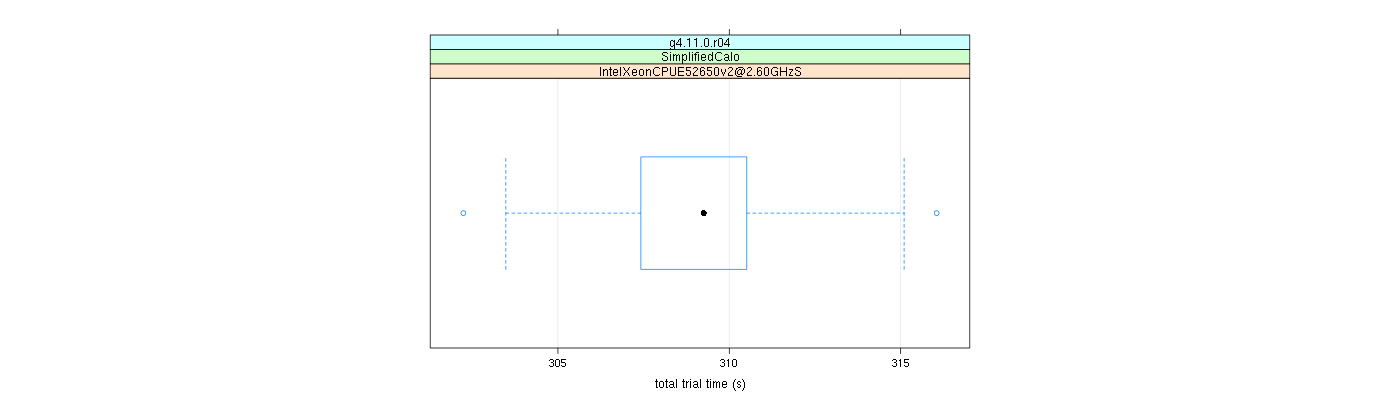 prof_basic_trial_times_plot.png