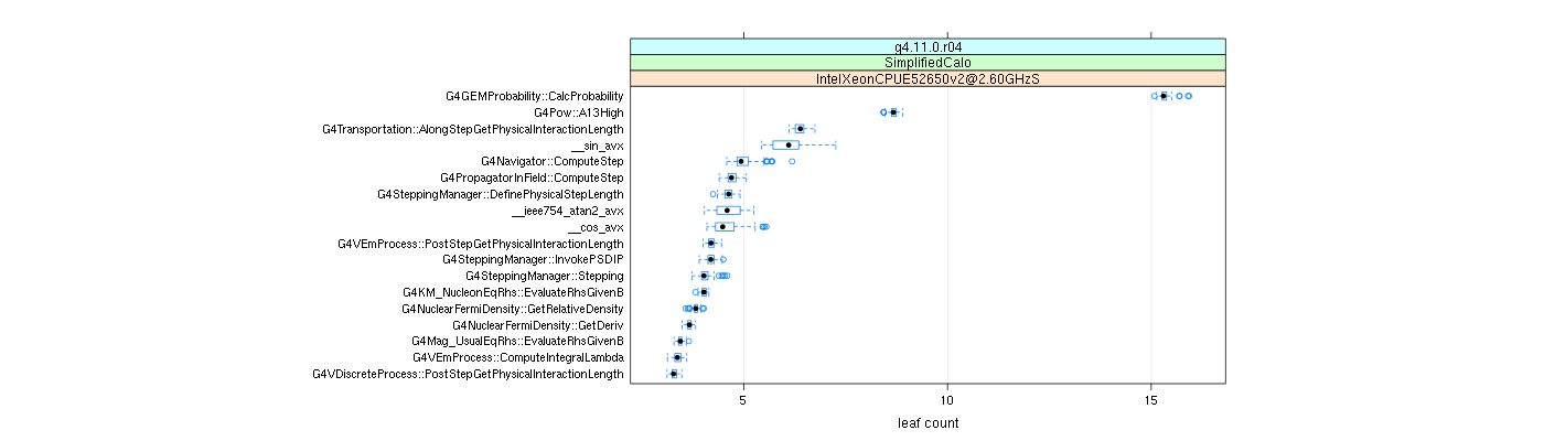 prof_big_functions_count_plot_01.png