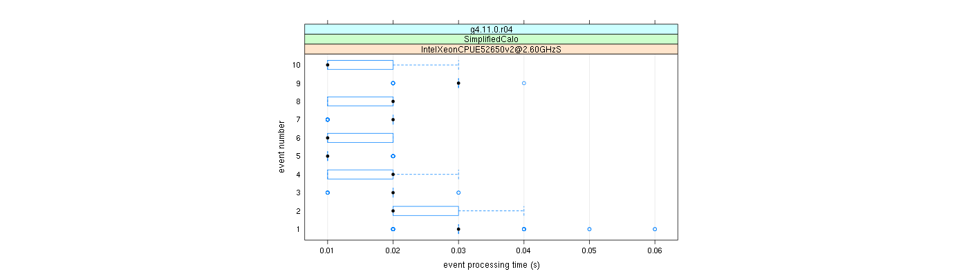 prof_early_events_plot.png