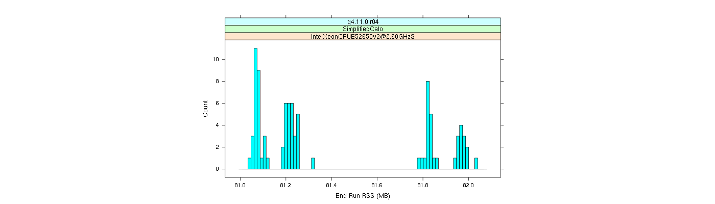 prof_memory_run_rss_histogram.png