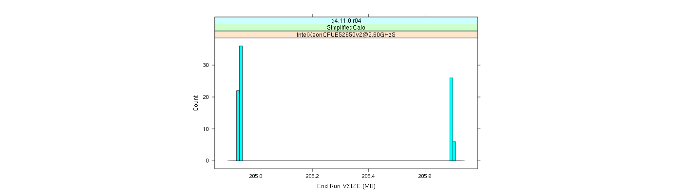 prof_memory_run_vsize_histogram.png