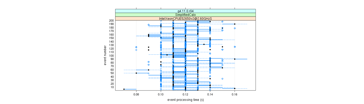 prof_100_events_plot.png