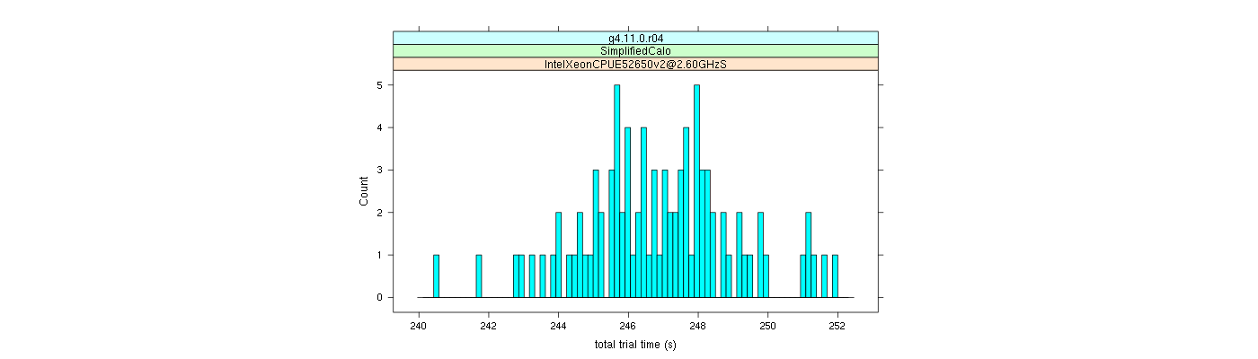 prof_basic_trial_times_histogram.png