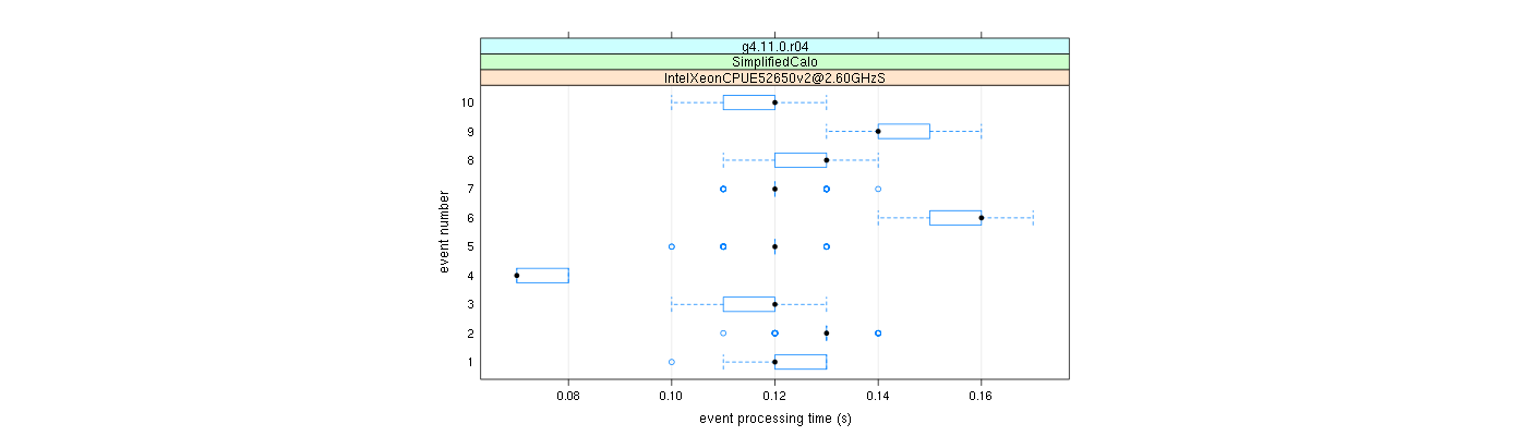 prof_early_events_plot.png