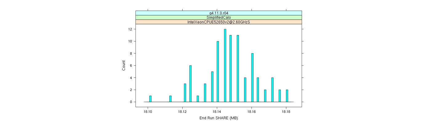 prof_memory_share_histogram.png