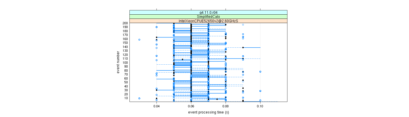 prof_100_events_plot.png