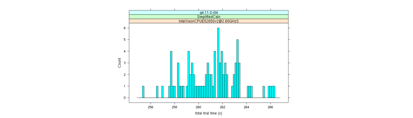 prof_basic_trial_times_histogram.png