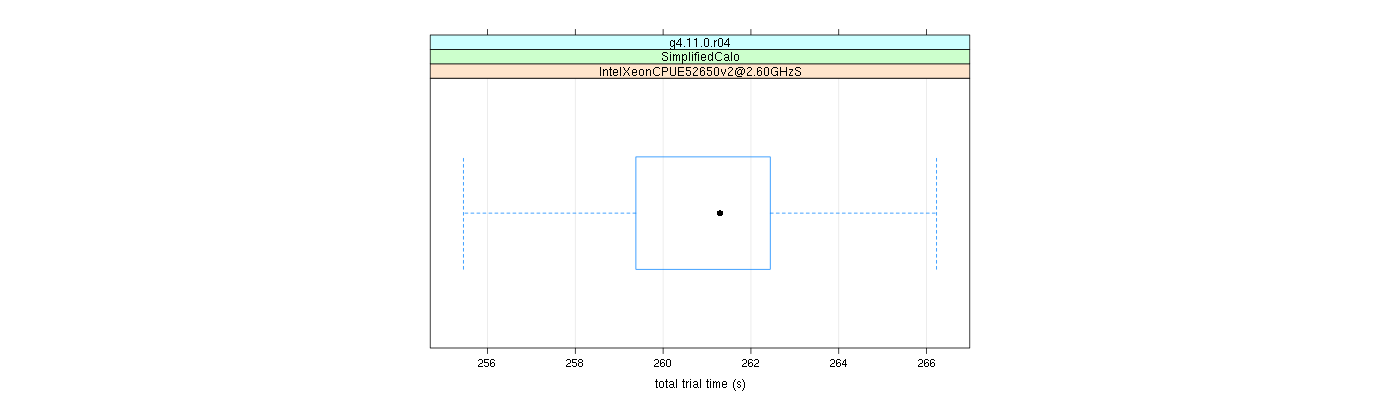 prof_basic_trial_times_plot.png