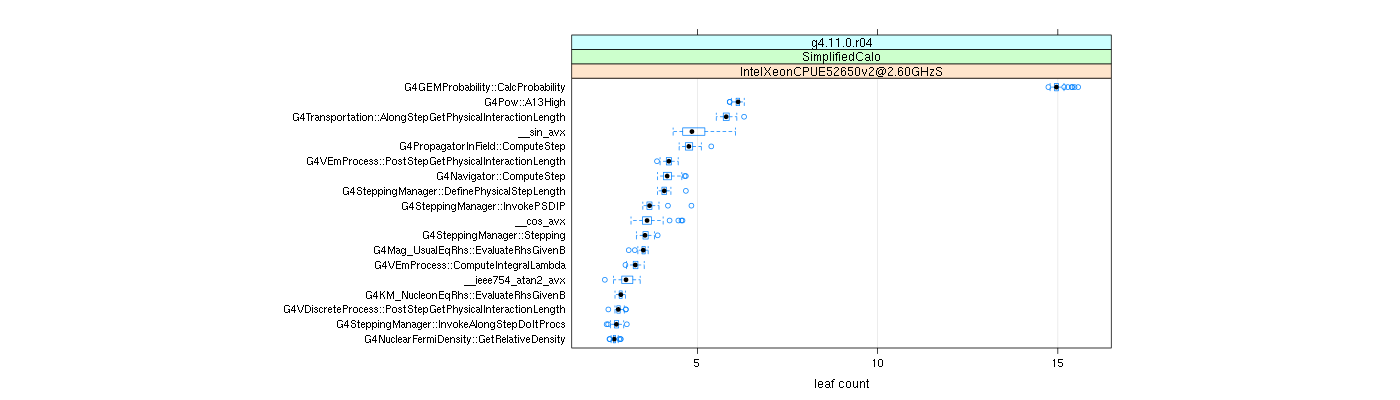 prof_big_functions_count_plot_01.png