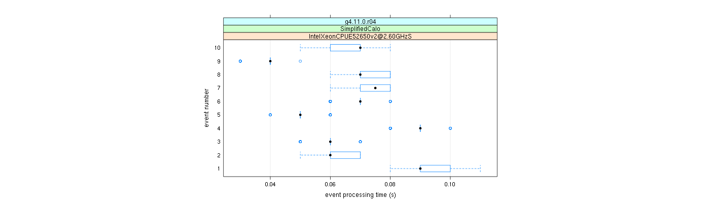 prof_early_events_plot.png