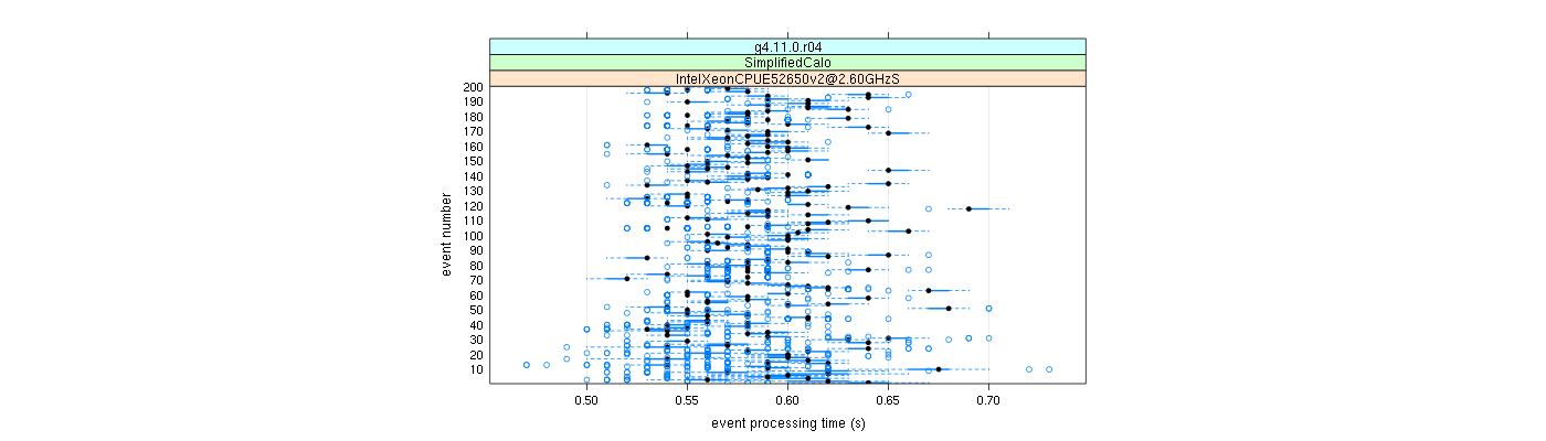 prof_100_events_plot.png