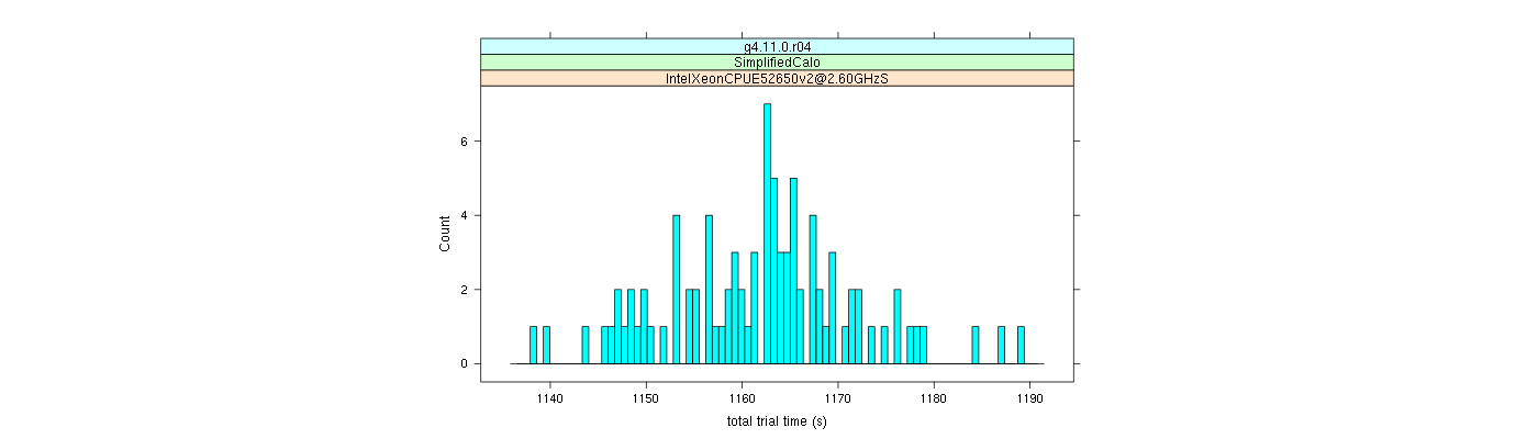 prof_basic_trial_times_histogram.png