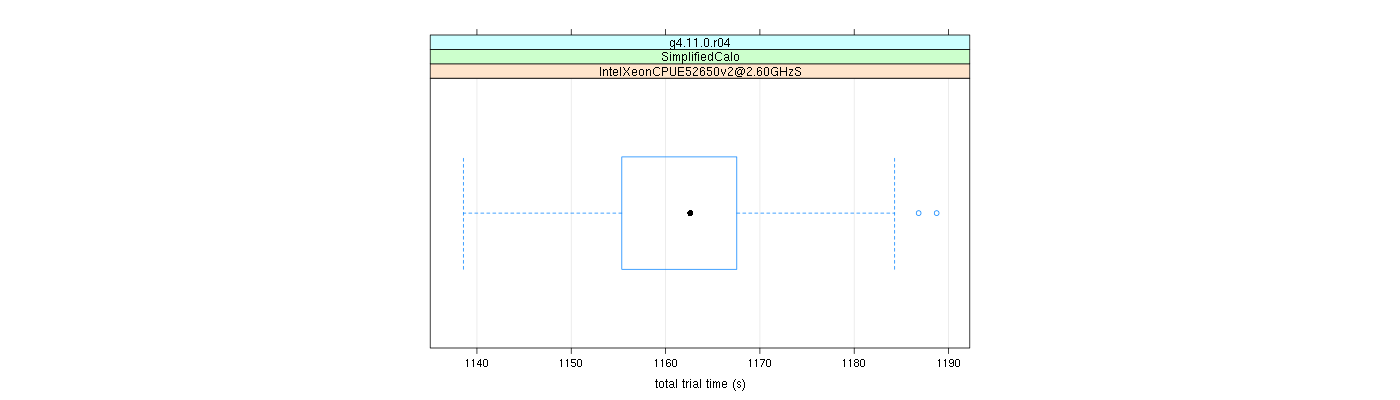 prof_basic_trial_times_plot.png