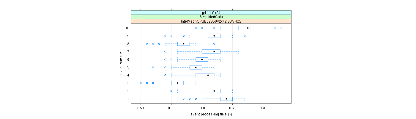 prof_early_events_plot.png