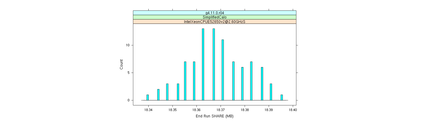 prof_memory_share_histogram.png