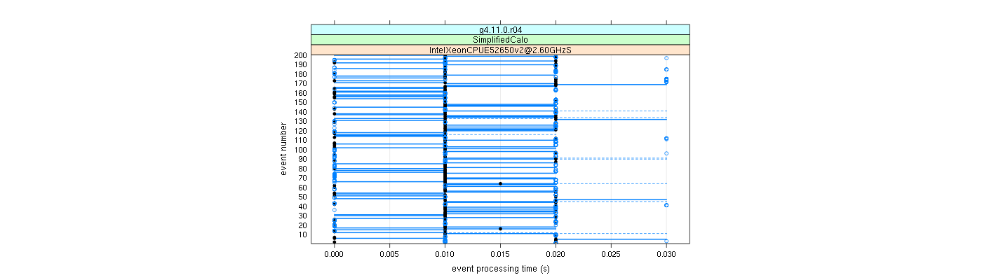 prof_100_events_plot.png