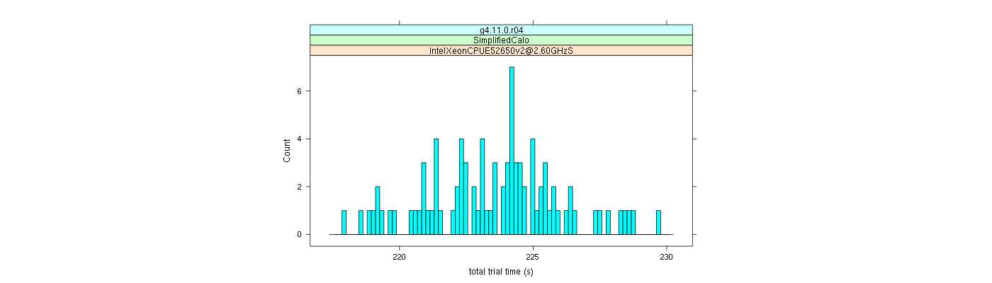 prof_basic_trial_times_histogram.png